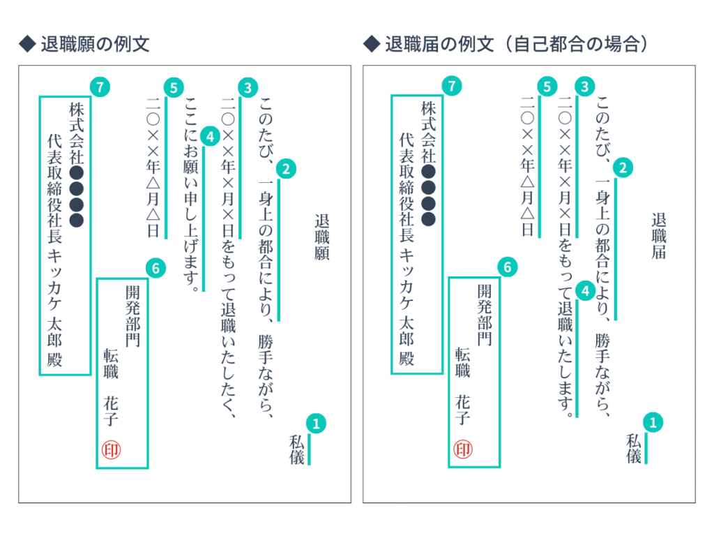 退職願・退職届の書き方（例）