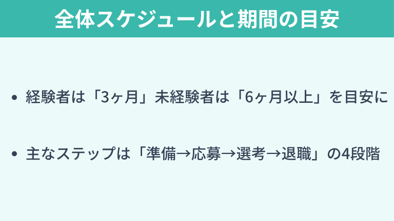 エンジニア転職の全体スケジュールと期間の目安