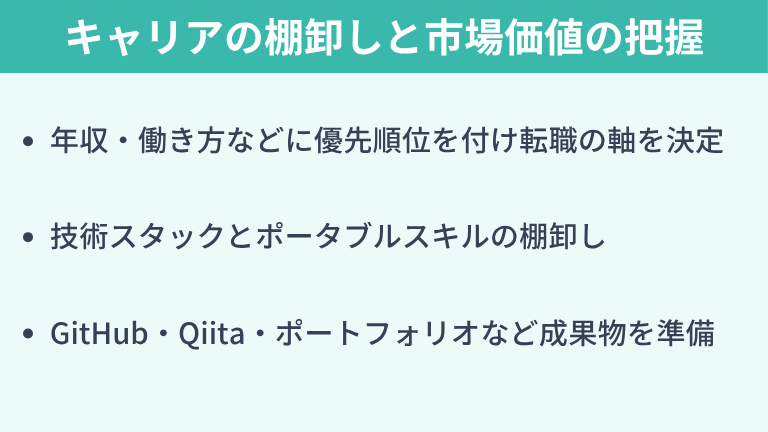 STEP1：キャリアの棚卸しと市場価値の把握