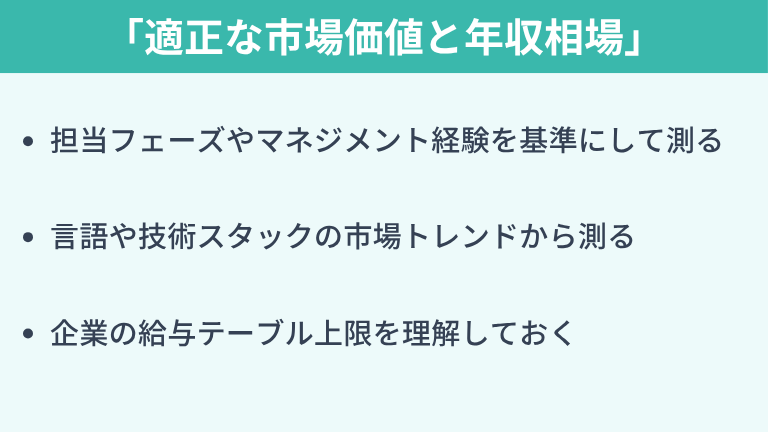 交渉の材料となる「適正な市場価値と年収相場」の測り方