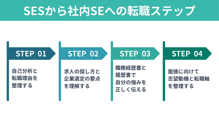 SESから社内SEへ転職するには？成功までのステップ