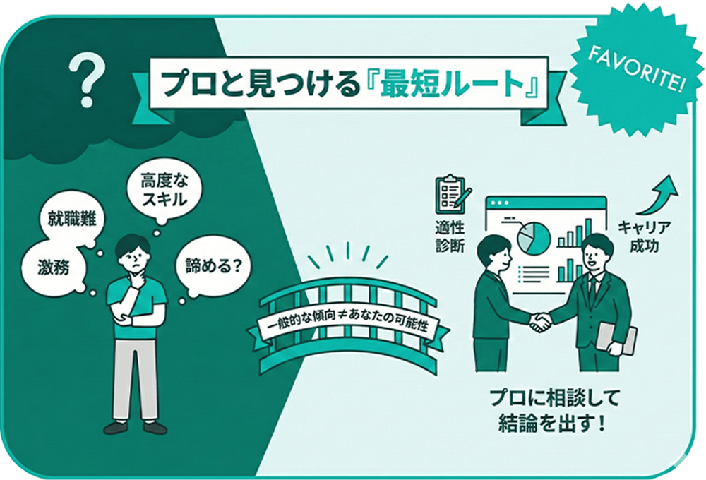 プロと見つける最短ルート