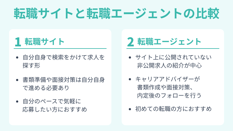 SEの求人探しは転職サイトとエージェント、どちらが正解？
