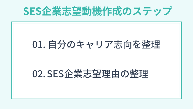 SES企業への志望動機を作成するための具体的なステップ