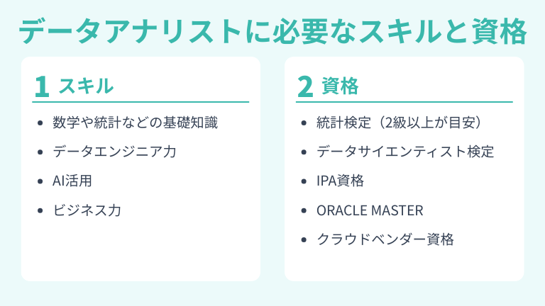 データアナリストに必要なスキルと資格