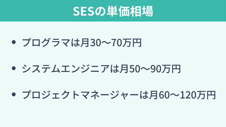 SESの単価相場