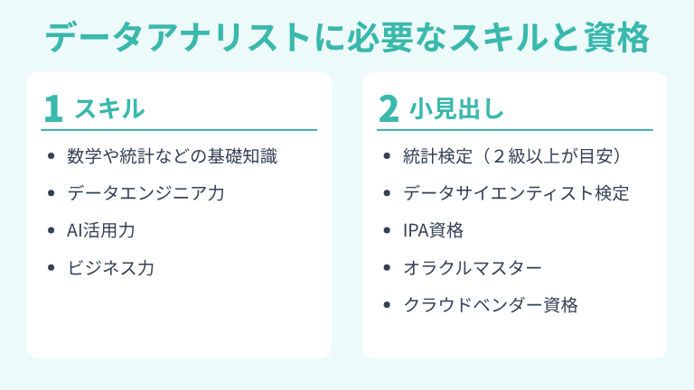 データアナリストに求められるスキルと取得すべき資格