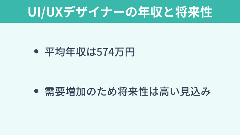 UI/UXデザイナーの年収と将来性