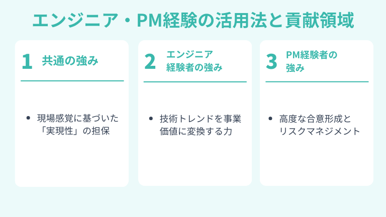 エンジニア・PM経験の活用法と貢献領域