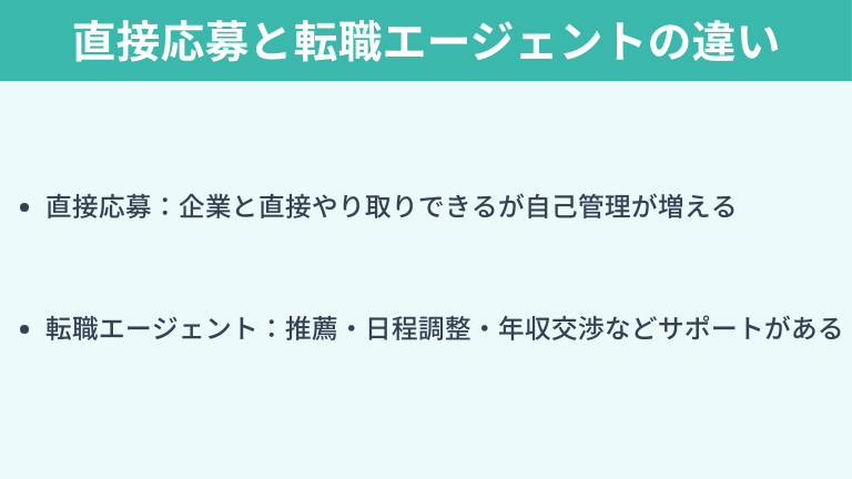 そもそも直接応募と転職エージェント経由の違いはなにか？