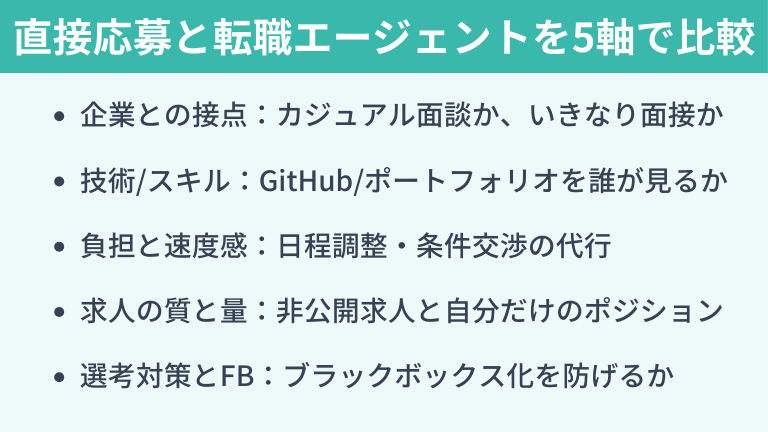 【5軸で比較】直接応募と転職エージェントのメリット/デメリット