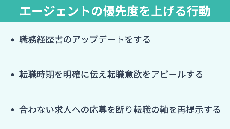 エージェントの優先度を再上昇させるための必要アクション