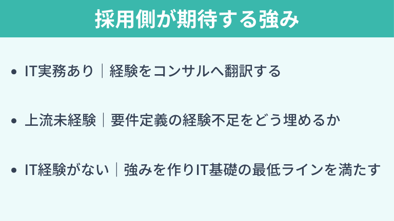 未経験タイプ別|採用側が期待する強み