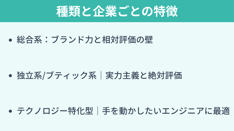 ITコンサルタントの種類と企業ごとの特徴