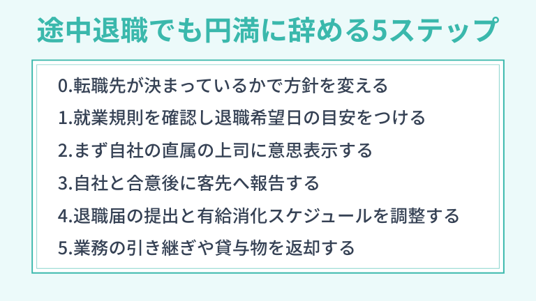 プロジェクト途中でも円満退職する5ステップ
