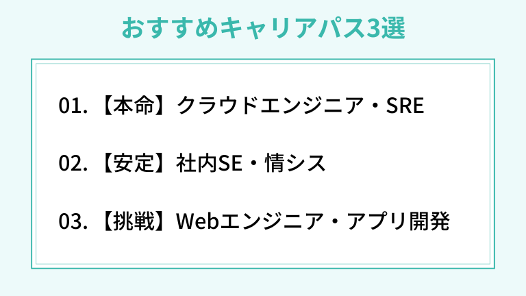 サーバーエンジニアからのおすすめキャリアパス3選