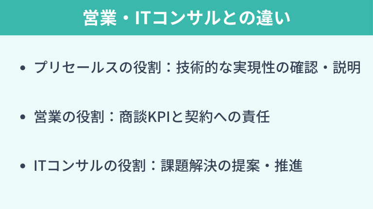 プリセールスと営業・ITコンサルとの違い