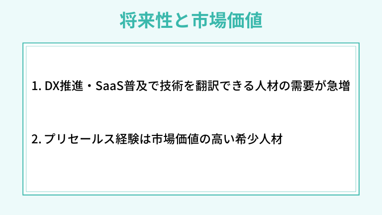 なぜ今プリセールスが求められるのか？将来性と市場価値