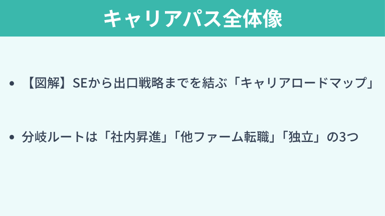 ITコンサルタントまでのキャリアパス全体像