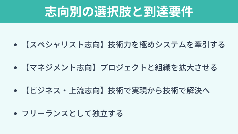 エンジニアのキャリアパス完全マップ：志向別の選択肢と到達要件