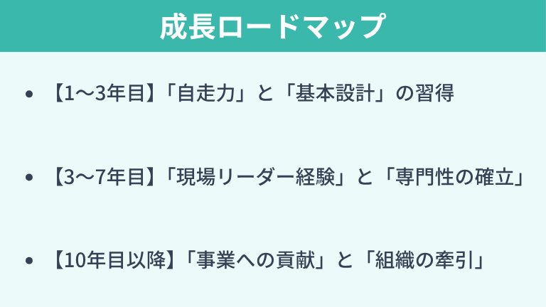 【経験年数別】市場価値が大きく上がる成長ロードマップ