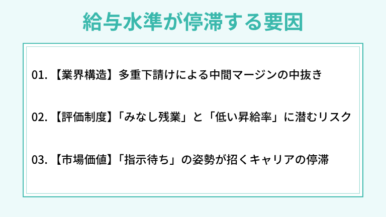 給与水準が停滞する「3つの構造的要因」
