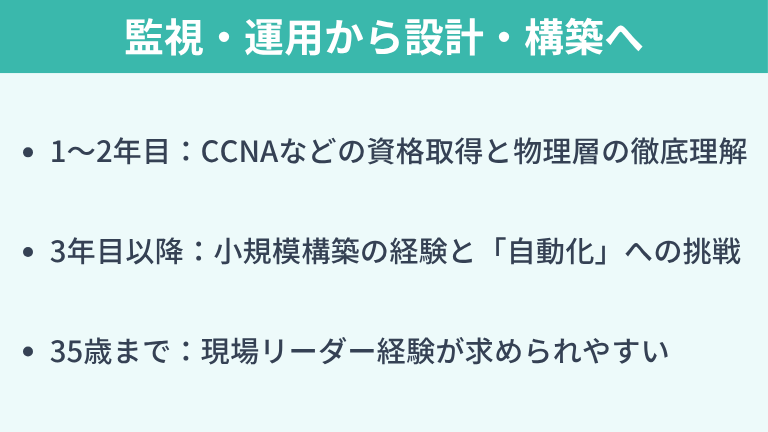 【ステップ別】監視・運用から設計・構築へ上がるロードマップ
