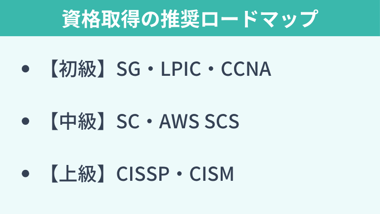 市場価値を証明する資格取得の推奨ロードマップ