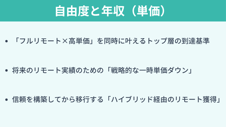 働き方の自由度と年収（単価）のトレードオフについて理解しておく
