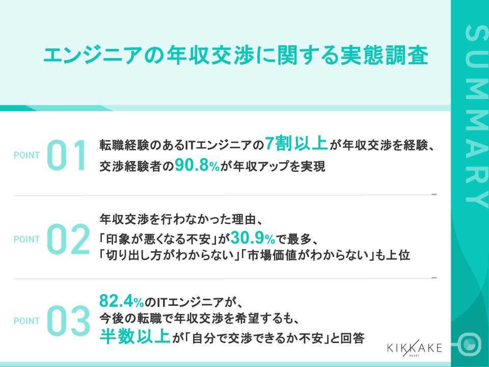 エンジニアの年収交渉に関する実態調査