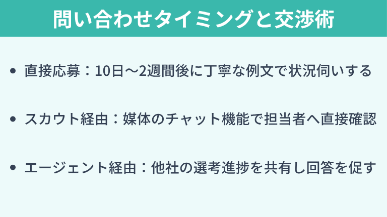 【経路別】問い合わせタイミングと交渉術