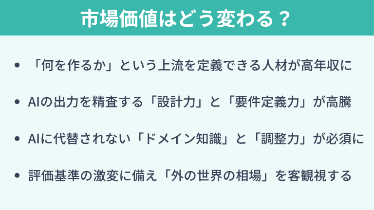 AI駆動開発でエンジニアの市場価値はどう変わる？