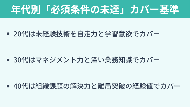 年代別に見る「必須条件の未達」をカバーする判断基準