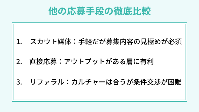 転職エージェントと他の応募手段の徹底比較