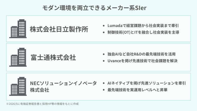 【番外編】メーカー系SIerでモダン環境を両立できる企業3選