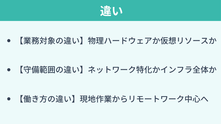 ネットワークエンジニアとクラウドエンジニアの違い