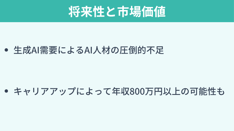 AIエンジニアの将来性と市場価値