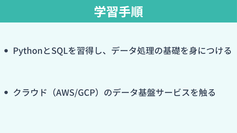 段階的なステップアップのための学習手順