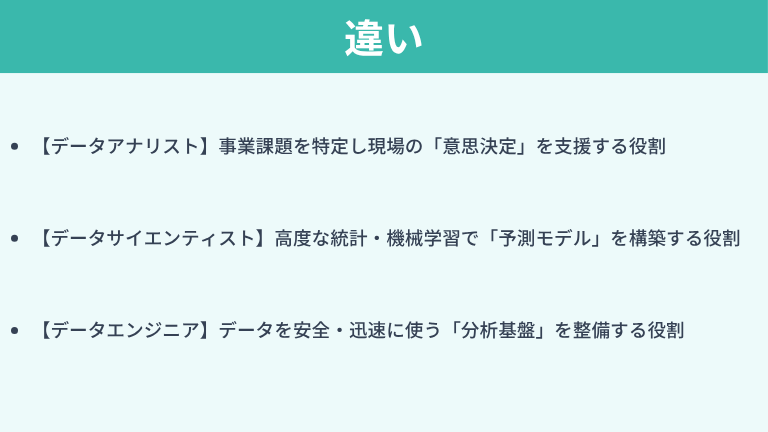データアナリスト・データサイエンティスト・データエンジニアの違い