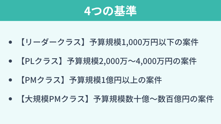 プロジェクトマネージャーの市場価値が決まる4つの基準
