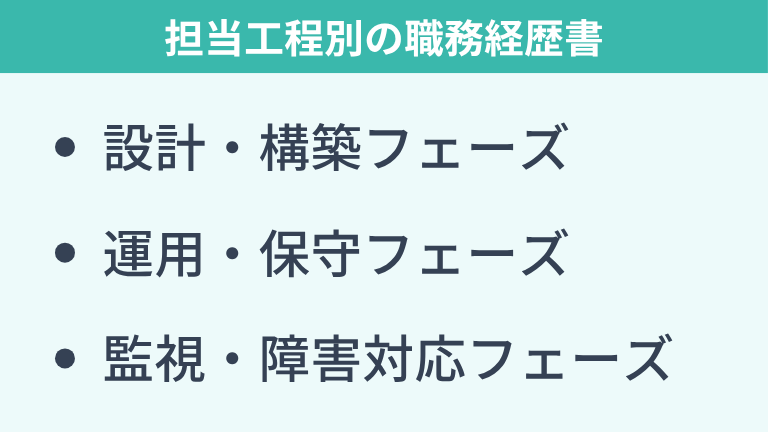 担当工程別の職務経歴書の書き方