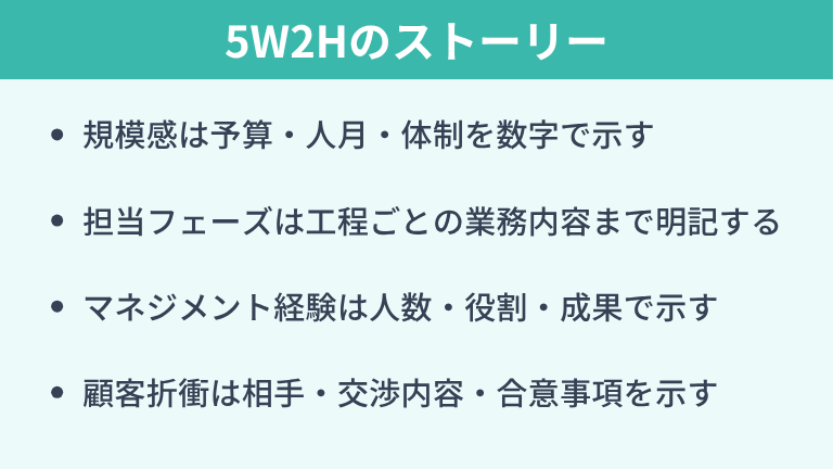 プロジェクト実績は5W2Hのストーリーで具体化する