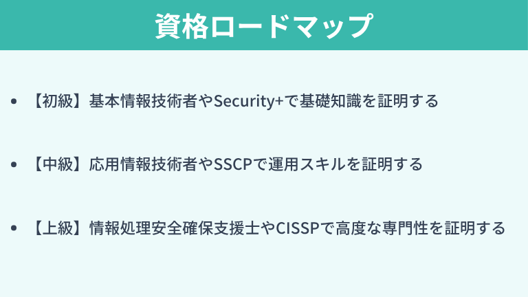【レベル別】キャリアアップを後押しする資格ロードマップ