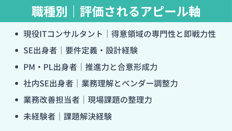 職種別｜ITコンサルタント転職で評価されるアピール軸
