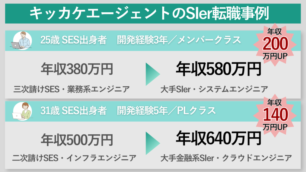 キッカケエージェントのSIer転職事例
