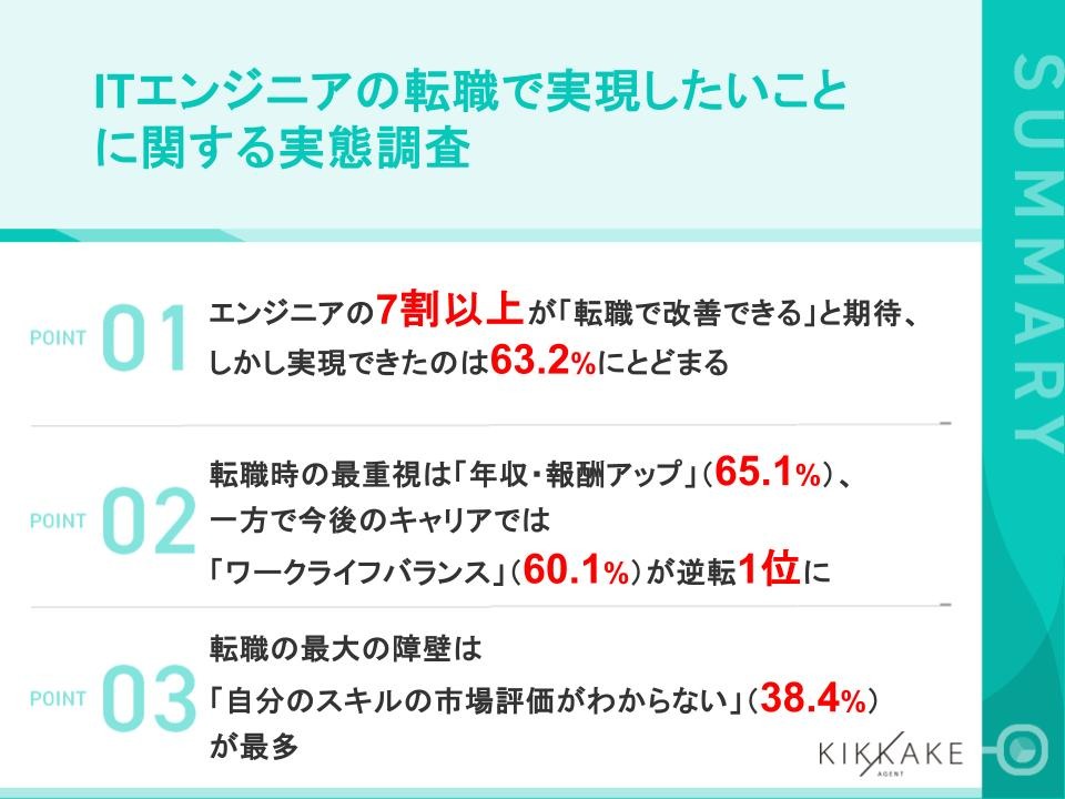 ITエンジニアの転職で実現したいことに関する実態調査