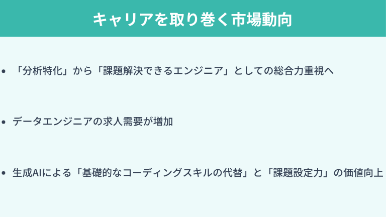 データサイエンティストのキャリアを取り巻く市場動向