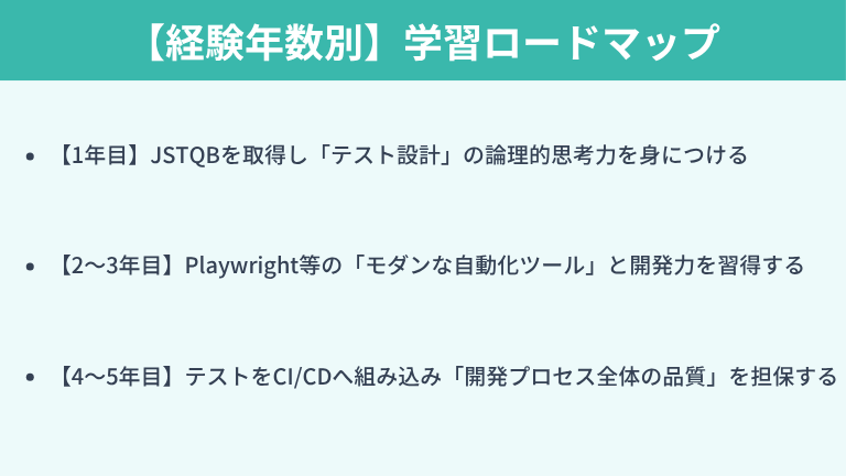 【経験年数別】QAエンジニアのスキルアップに必要な学習ロードマップ