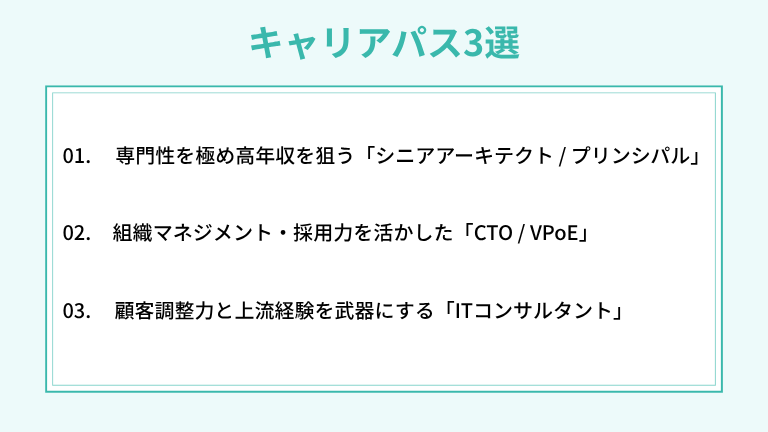 ITアーキテクトの経験を活かすキャリアパス3選