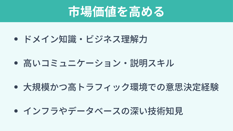 ITアーキテクトの市場価値を高める必須スキル
